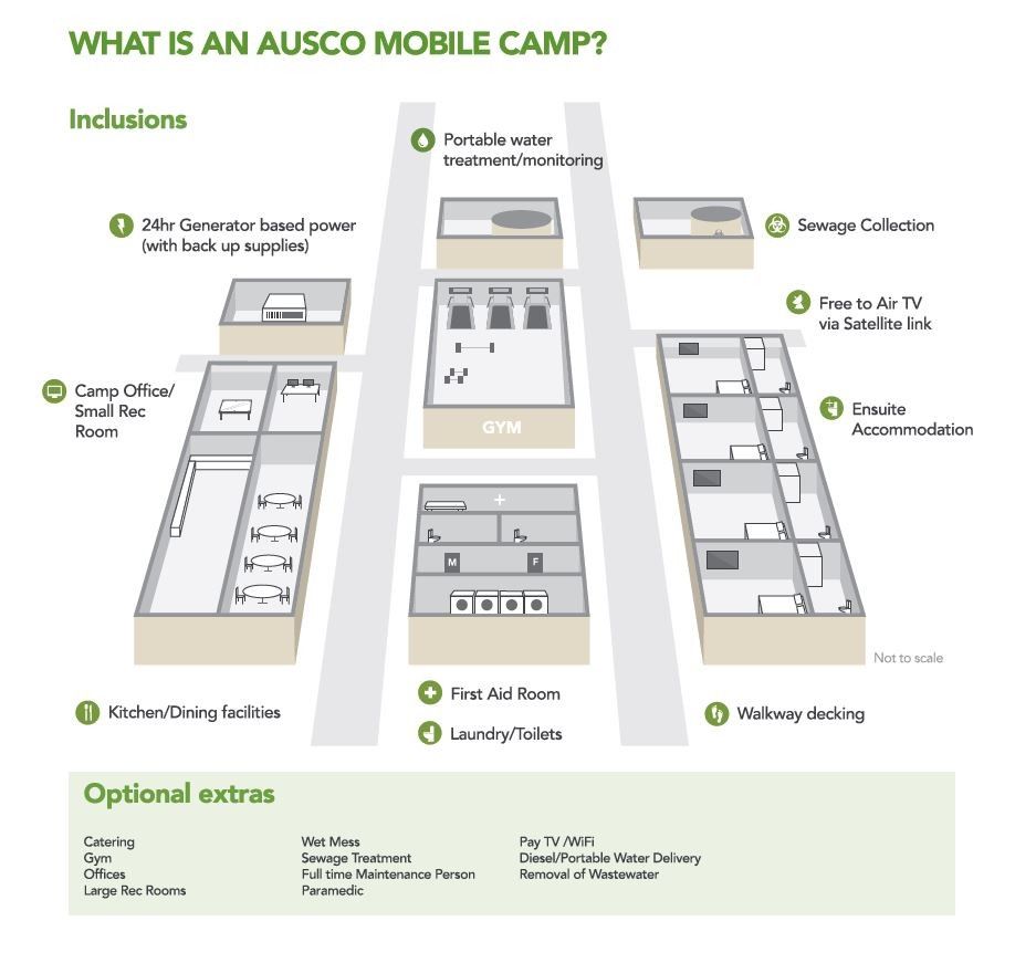 What is a mobile camp?